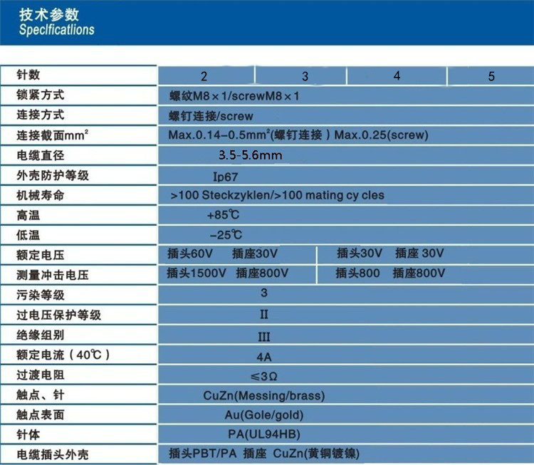 M8參數(shù)2.jpg